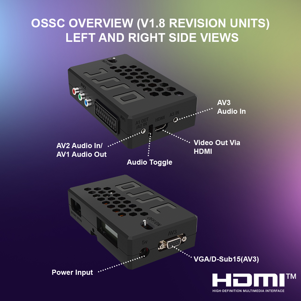 Bitfunx OSSC HW V1.8 Convertit - Retro Gaming Hard Drive recensione e prezzo